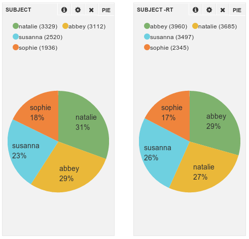 kibana in action